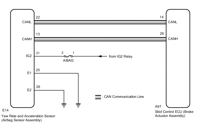 A01LY5PE05