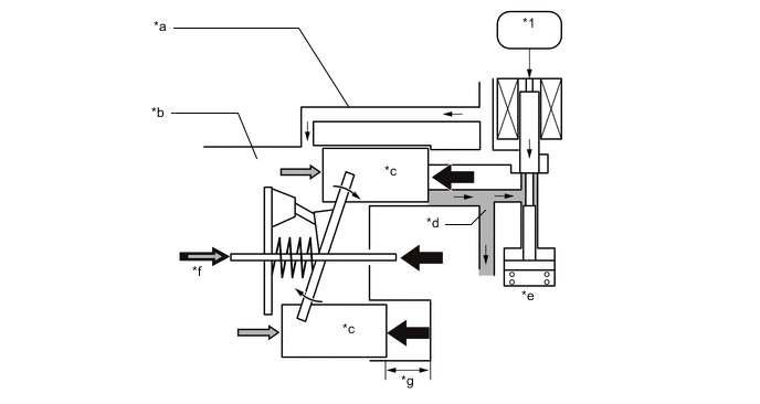 A01M0CEC05