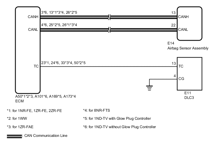 A01M1GEE02