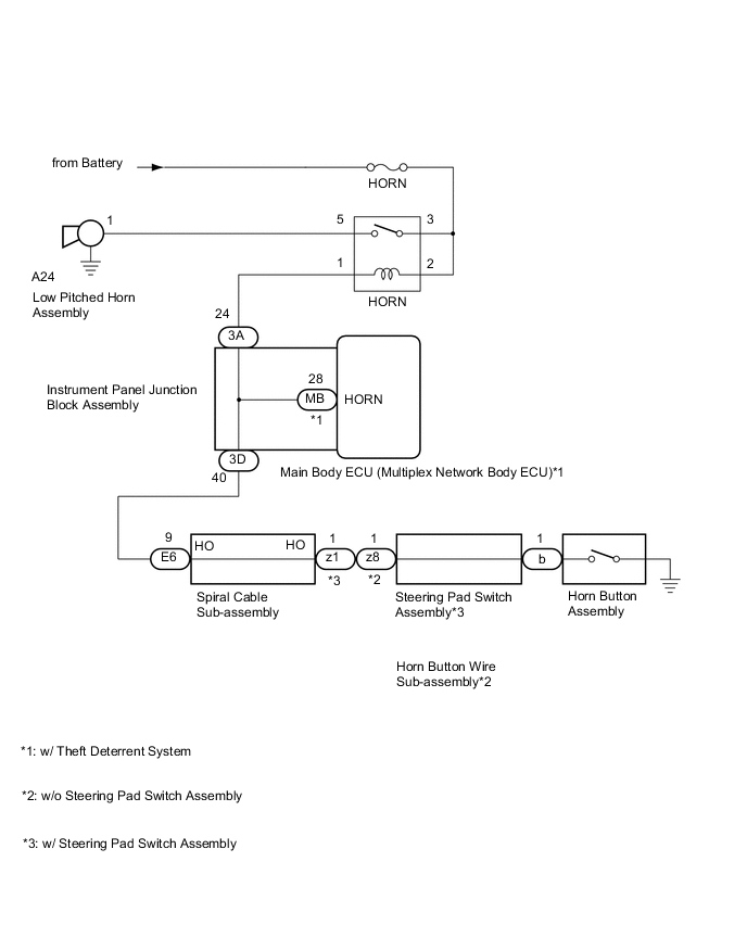 A01M34DE01