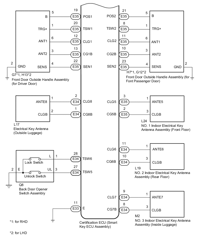 A01TB1XE16