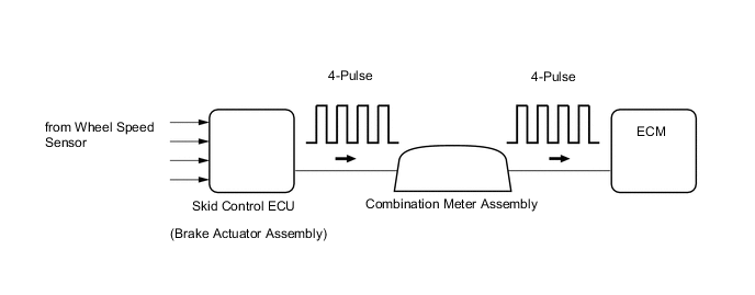 A01TB9EE02