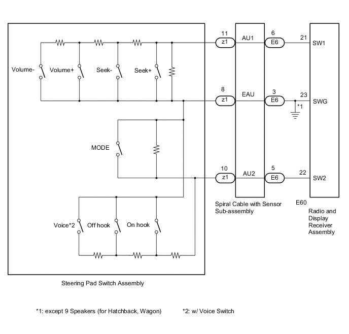 A01TCBZE17