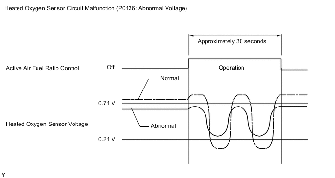 A01TCISE01