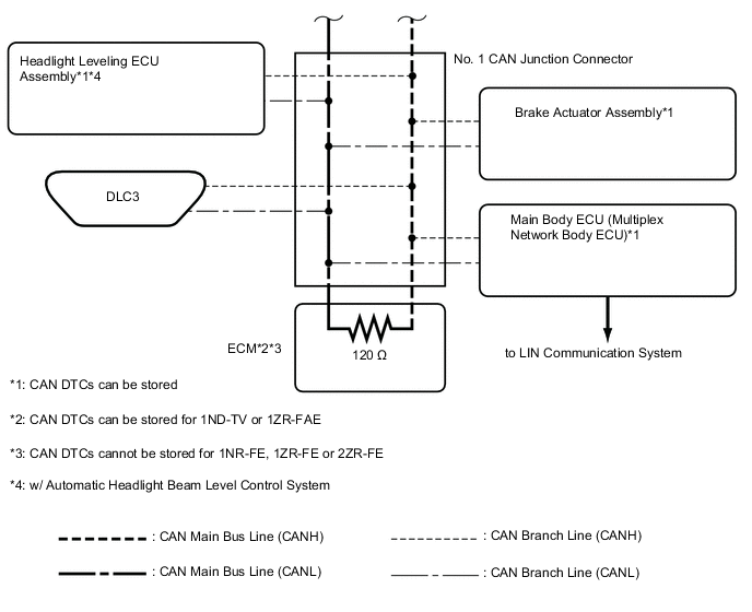 A01TDO7E02