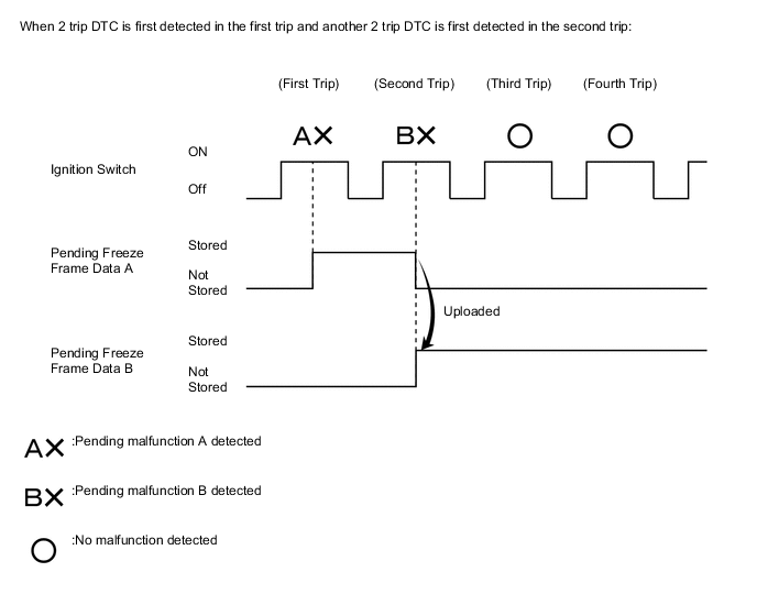 A01TDSAE06