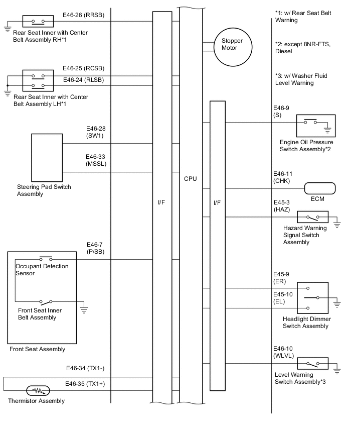 A01TDT3E01