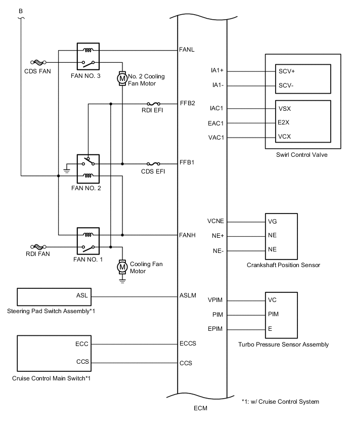 A00305FE02