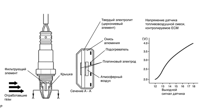 A0030GYE21