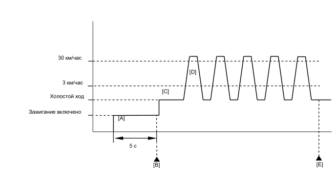 A0030XTE79