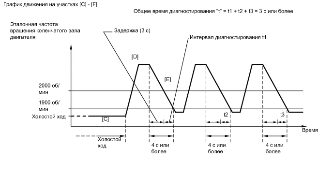 A00311DE17