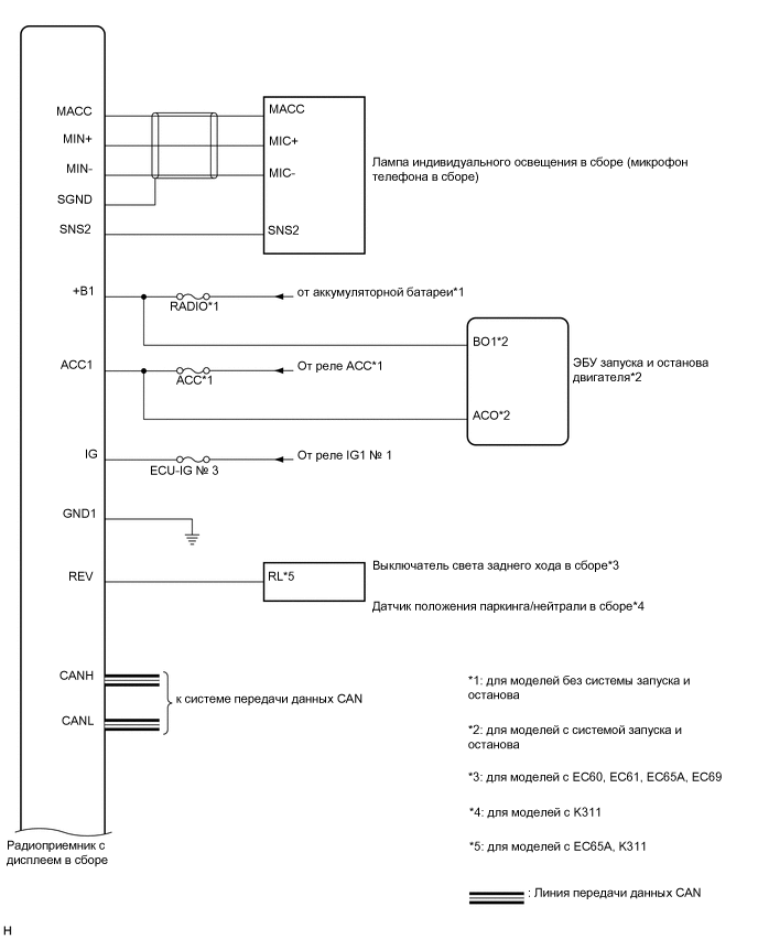 A012HMSE04