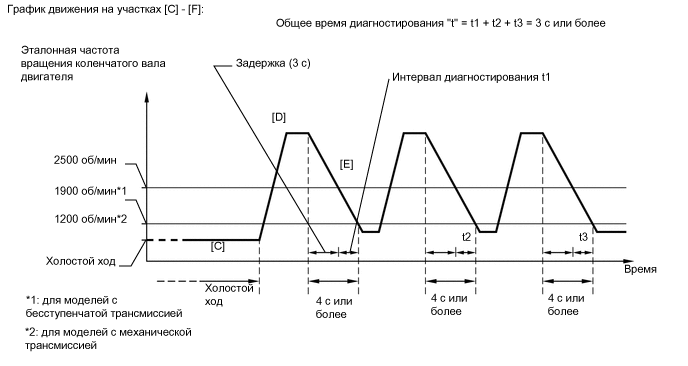 A012LZPE18