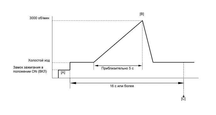 A012N2OE27