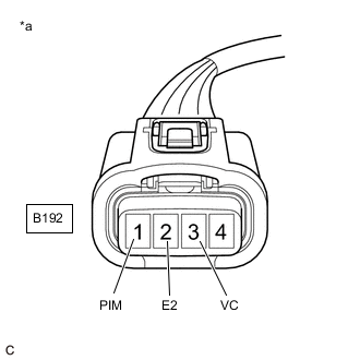 A01T91XC10