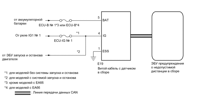 A01TB3UE02