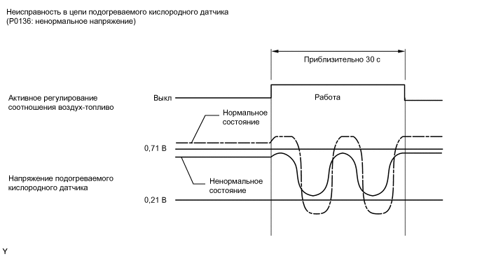 A01TCISE01