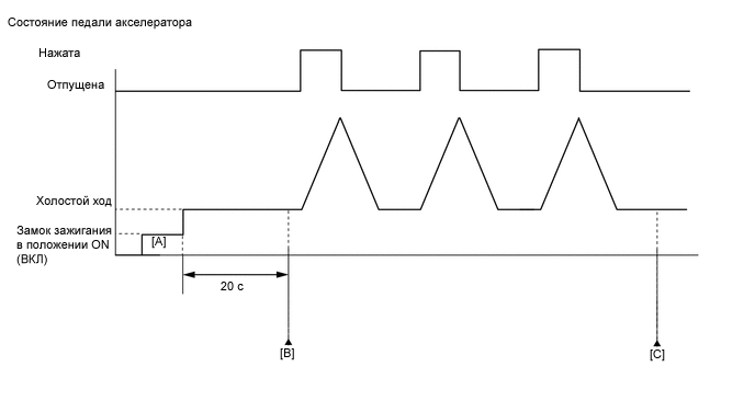 A01TCIYE28