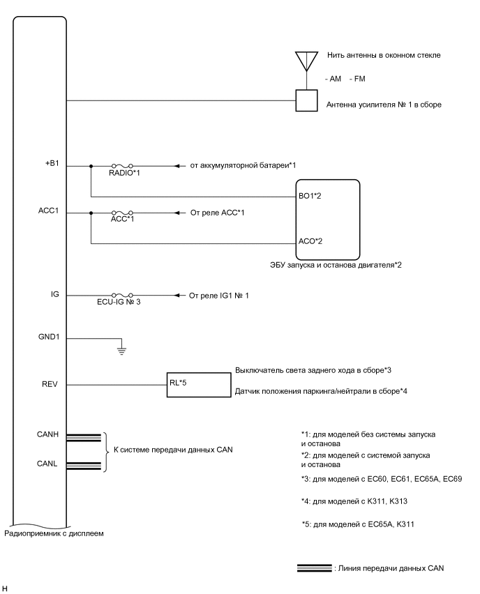 A01TDF7E01