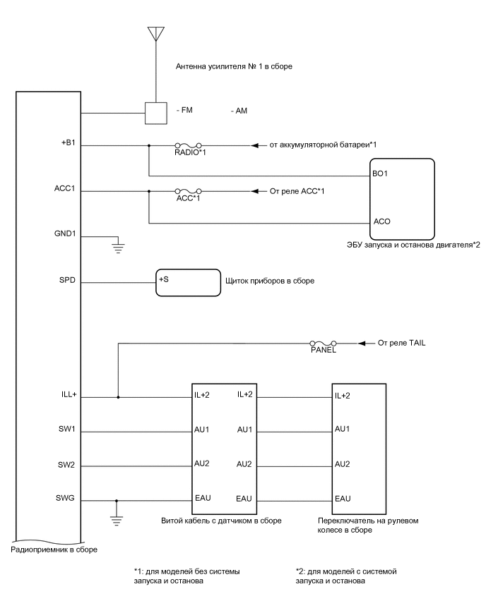 A01TDS4E03