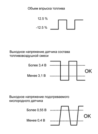 B0041WPE08