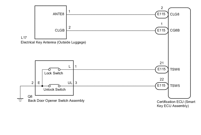 A00YMMSE01