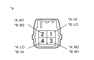 A00YRLOC05