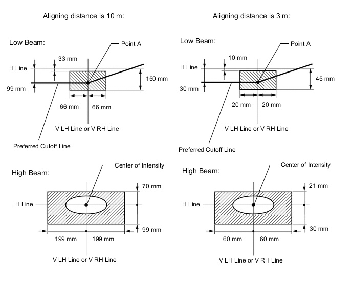 A00YSCSE02