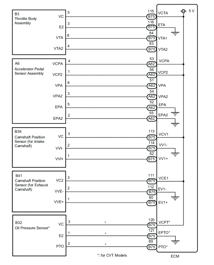 A00YTSSE02