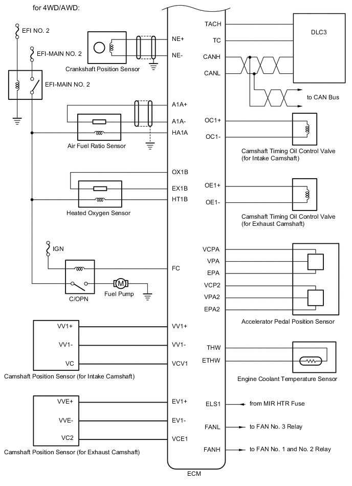 A01CX74E03