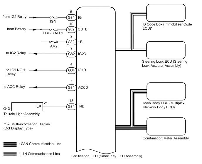 A01CXG6E02