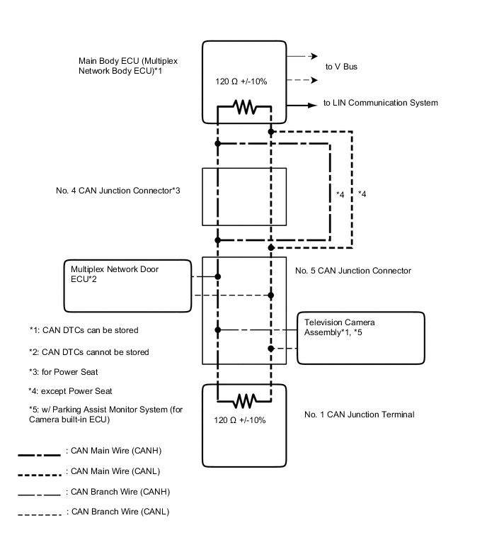 A01CXVRE01