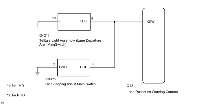 A01CY21E01