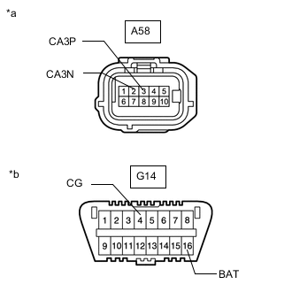 A01CY98C05