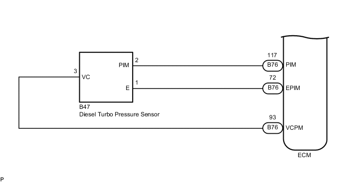 A01CYFEE02