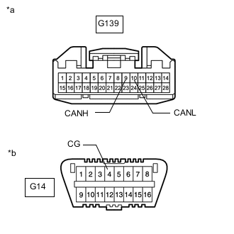 A01GB2YC05