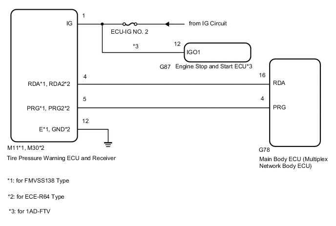 A01GBFCE01