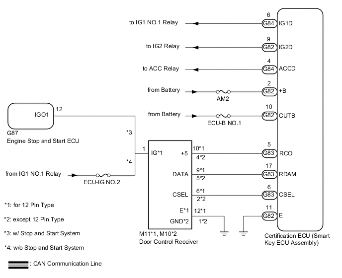 A01GBLOE01