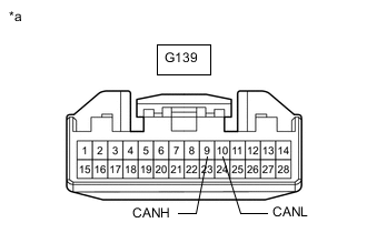 A01GBSNC06