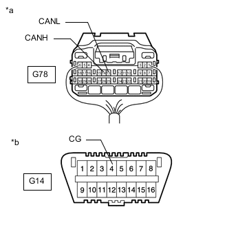 A01GBTTC06