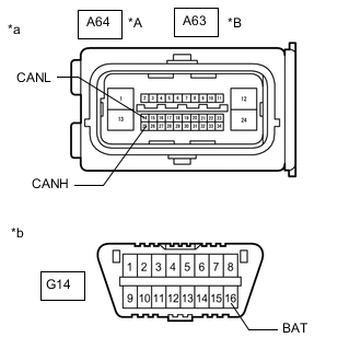 A01GBUBC01