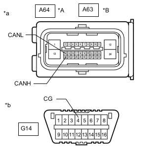 A01GBUBC02