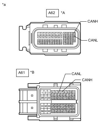 A01GBX0C01