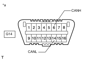 A01GCCUC01