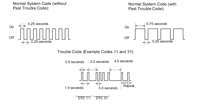 A01QOTQE01