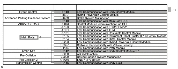 A01QPKYC05