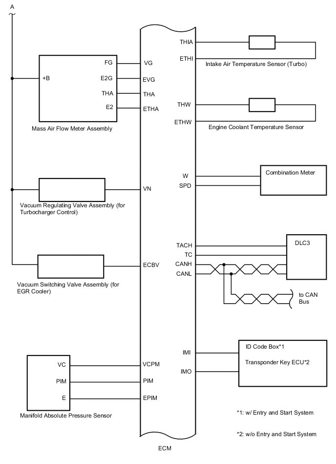 A01QPQ1E01