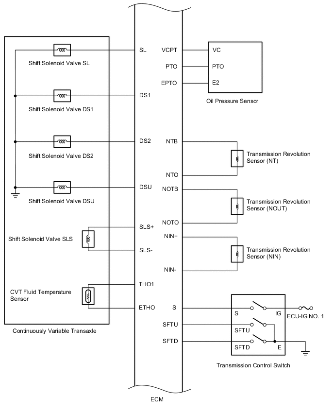 A01QPTSE01