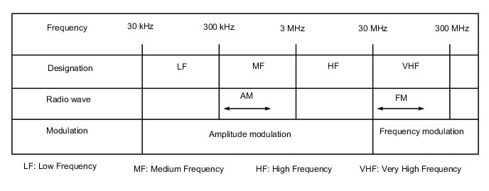 A01QRKUE15