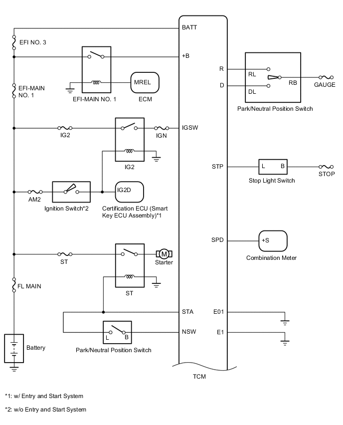 A01QS0PE01